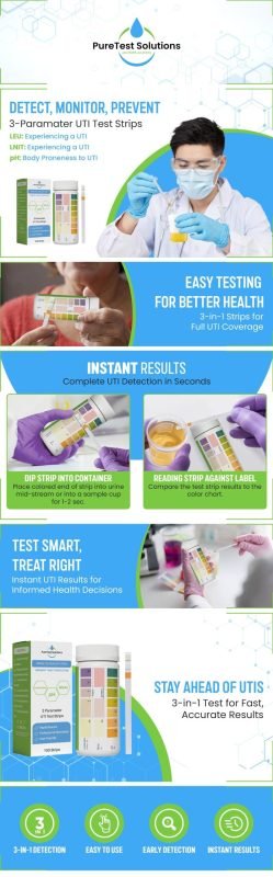 Urinary Test Kit EBC Mockup